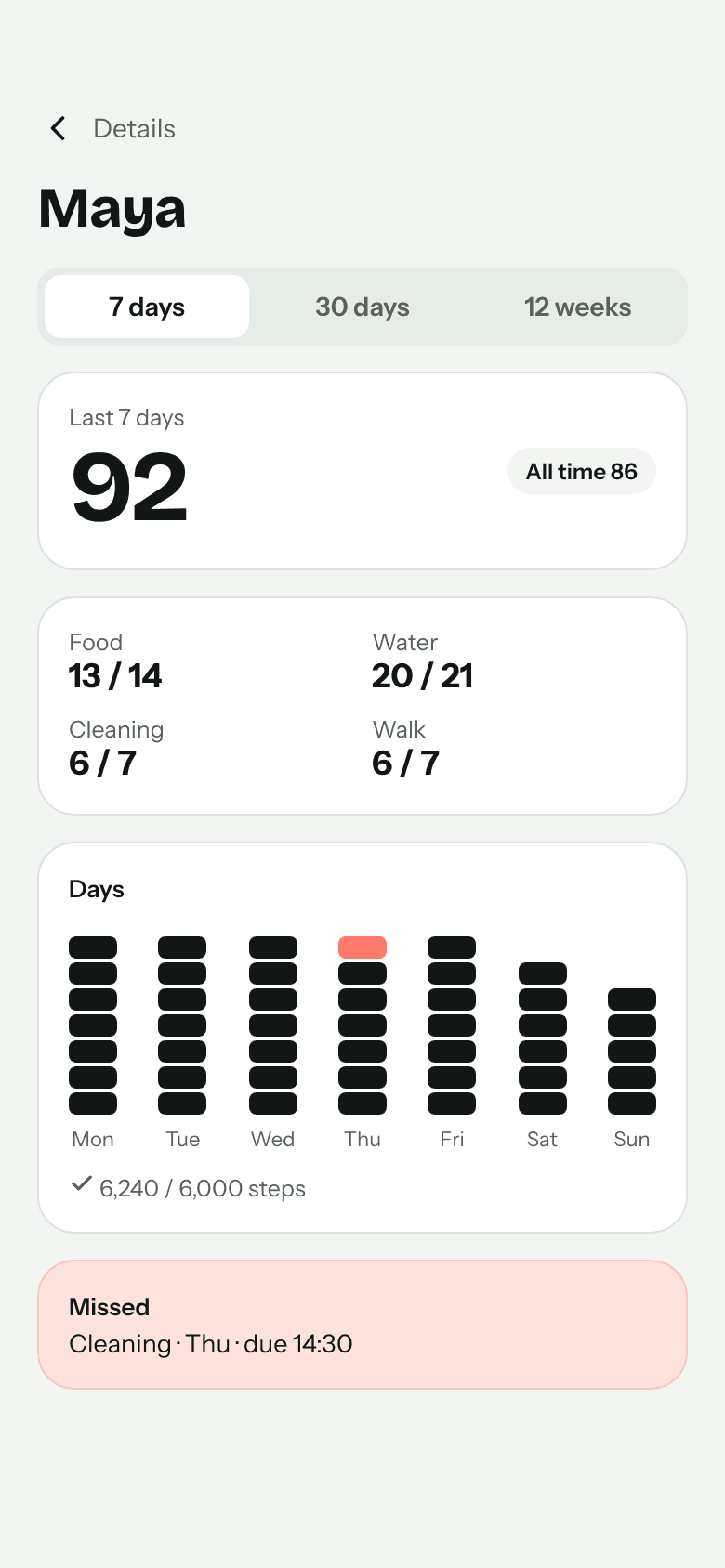 A child's report for 7, 30 or 84 days: routines, walks and missed tasks day by day.